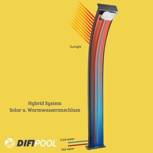 Formidra Dada STRAIGHT | Hybrid | Solardusche mit 40 Liter Tank u. Warmwassersanschluß | Anthrazit-Alu gebürstet