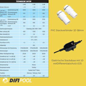 Poolex Mini Wärmepumpe | 4KW | für kleine Pools bis 14m3